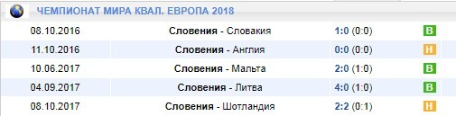 Домашние игры сборной Словении