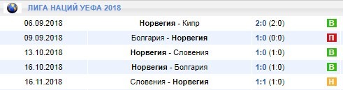 Норвегия в Лиге Наций