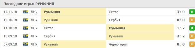 Румыния в Лиге Наций