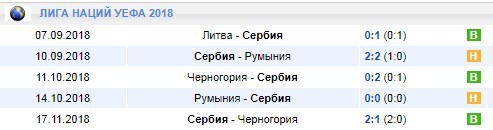 Сербия в Лиге Наций