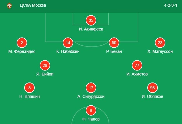 Стартовый состав ЦСКА