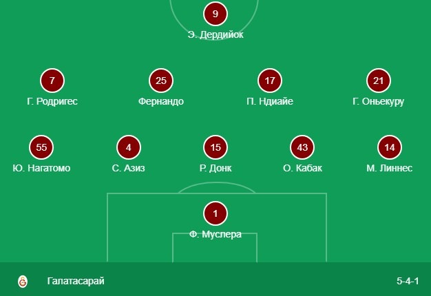 Стартовый состав Галатасарая
