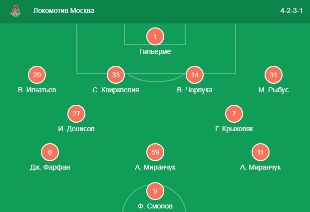 Стартовый состав Локомотива