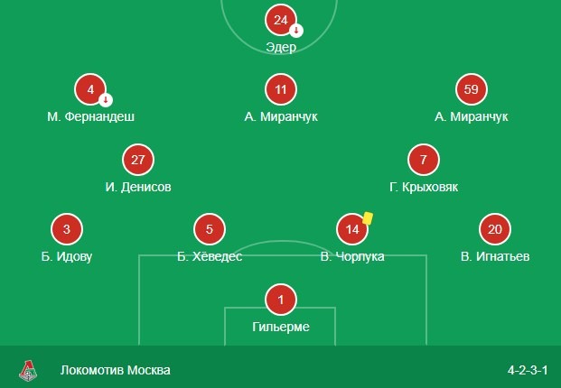 Стартовый состав Локомотива