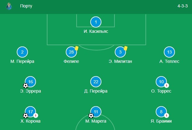 Стартовый состав Порту