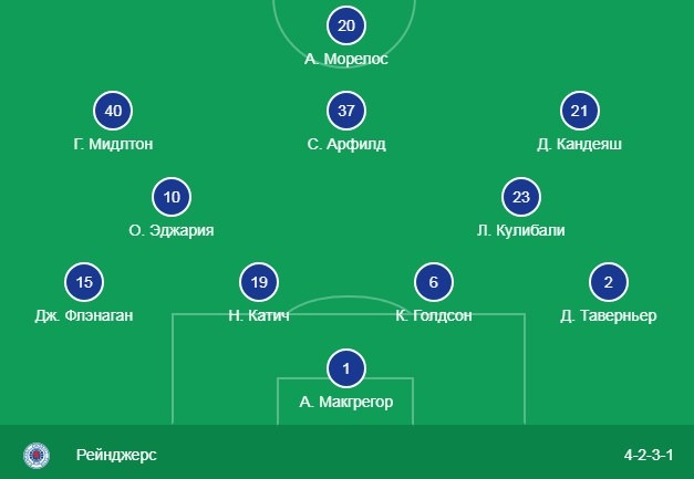 Стартовый состав Рейнджерс