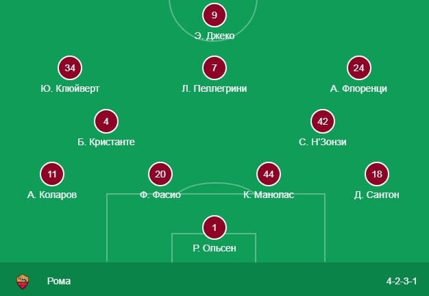 Стартовый состав Ромы
