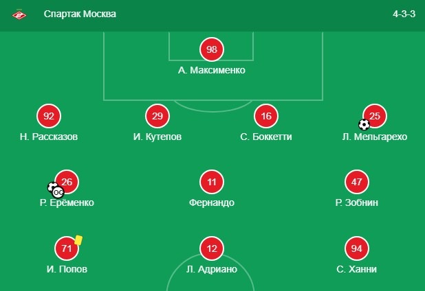 Стартовый состав Спартака
