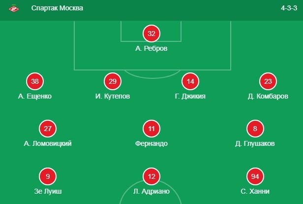 Стартовый состав Спартака