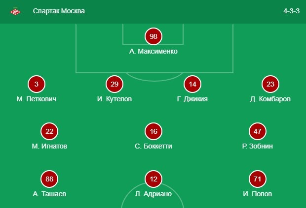 Стартовый состав Спартака