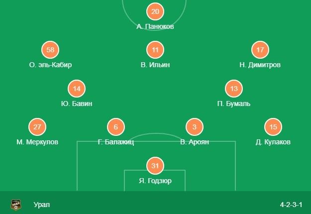 Стартовый состав Урала