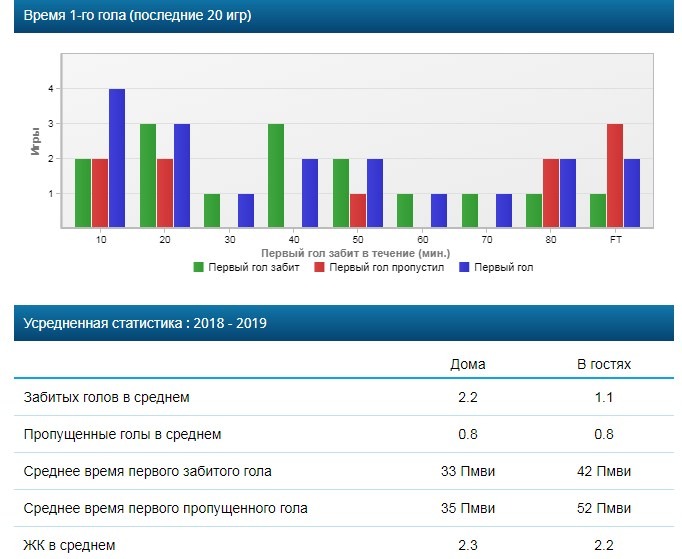статистика