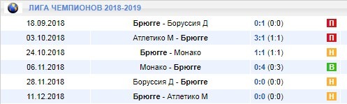 Брюгге в Лиге чемпионов
