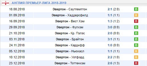 Домашние игры Эвертона