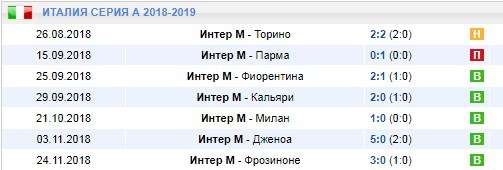 Домашние игры Интера