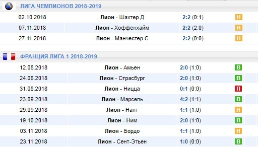 Домашние игры Лиона