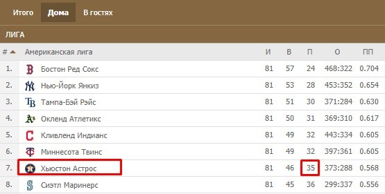 Домашние игры