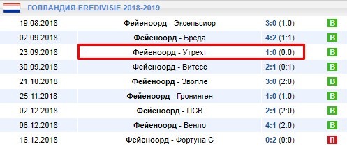 Домашние матчи Фейеноорда