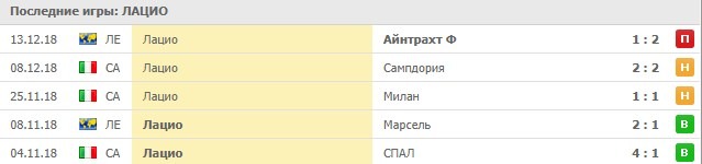 Домашние матчи Лацио