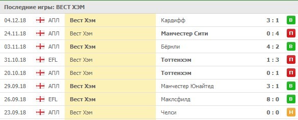 Домашние матчи Вест Хэма