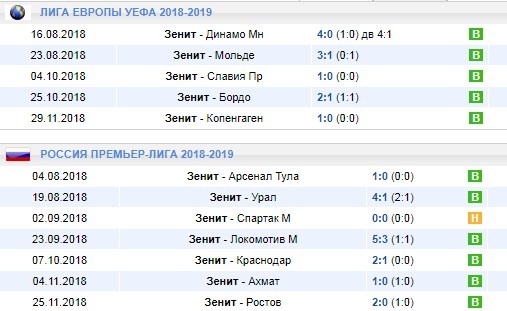 Домашние игры Зенита