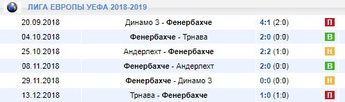 Фенербахче в Лиге Европы
