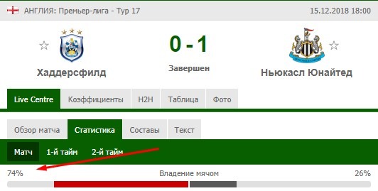 Хаддерсфилд - Ньюкасл