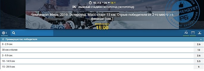 отрыв от победителя