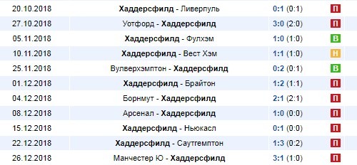 Последние игры Хаддерсфилда