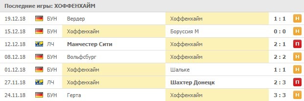 Последние игры Хоффенхайма