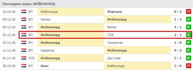 Последние результаты Фейеноорда