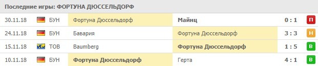 Последние игры Фортуны
