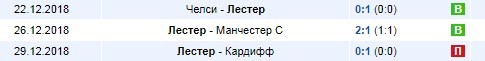 Последние результаты Лестера