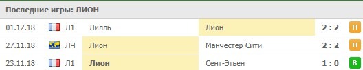 Последние результаты Лиона
