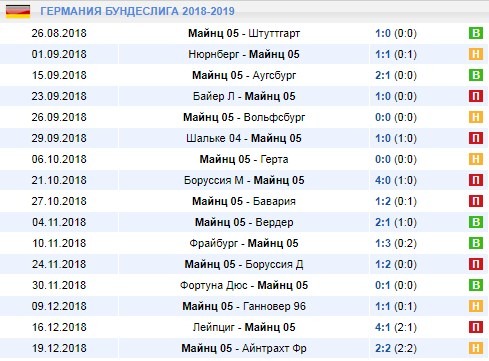 Последние результаты Майнц