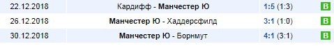 Последние результаты Манчестер Юнайтед