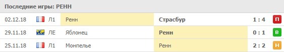 Последние результаты Ренн