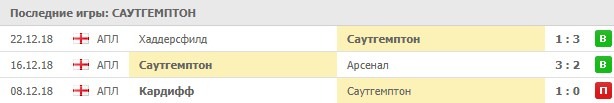 Последние результаты Саутгемптона