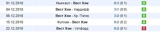 Последние результаты Вест Хэм