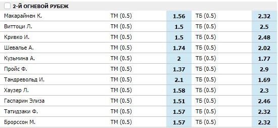 промахи в лайве