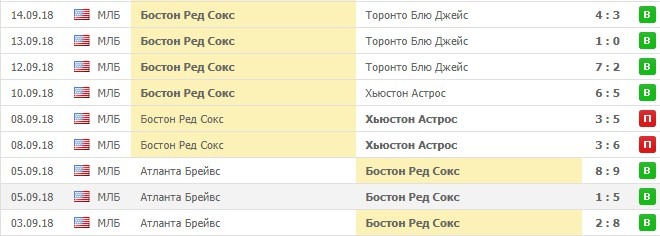 серии выступлений