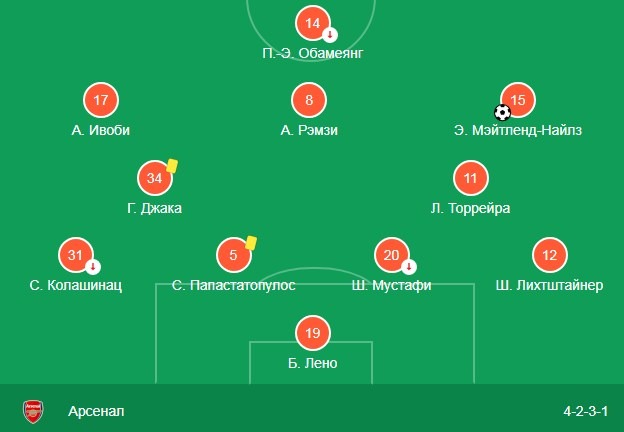 Состав Арсенала