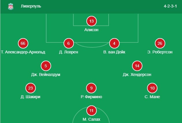 Состав Ливерпуля