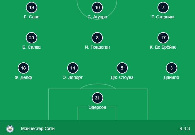 Состав Манчестер Сити