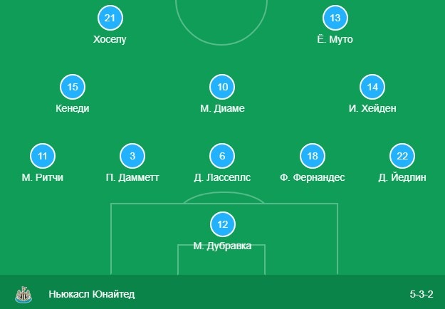 Состав Ньюкасла