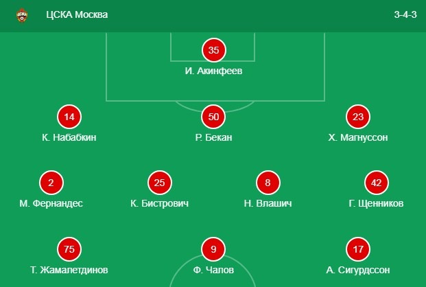 Стартовый состав ЦСКА