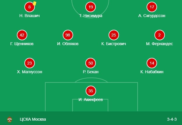 Стартовый состав ЦСКА