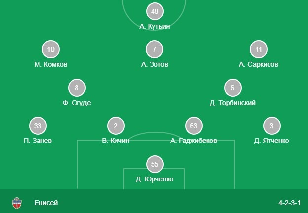 Стартовый состав Енисея