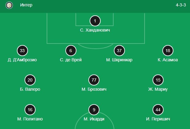 Стартовый состав Интера