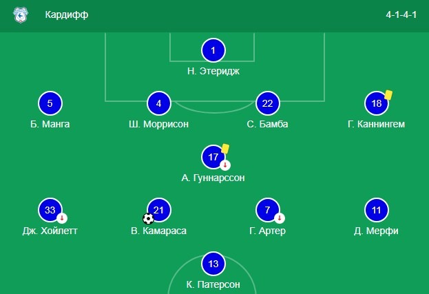 Стартовый состав Кардиффа
